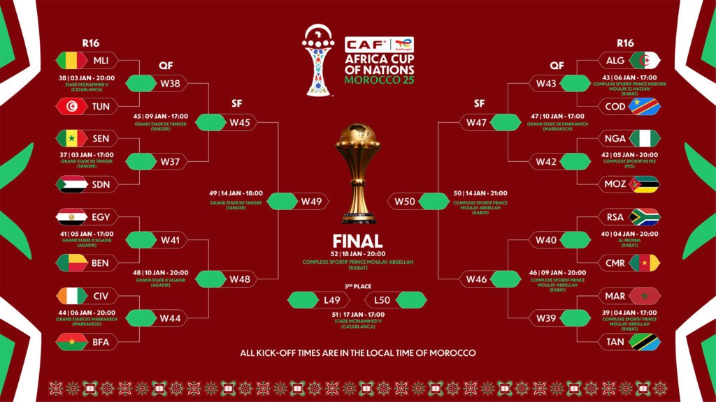 2025 AFCON: Complete schedule of Round of 16 matches