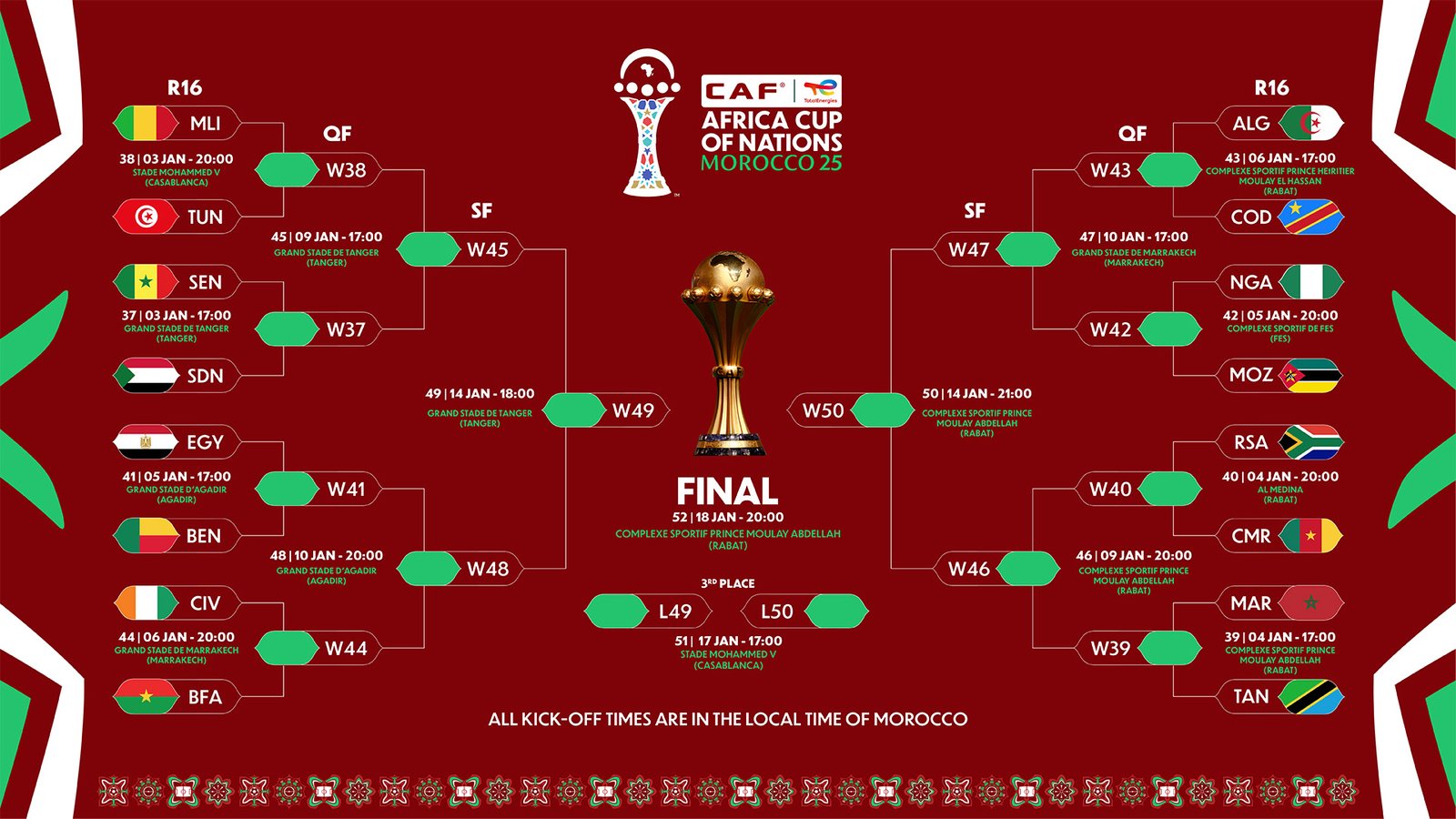 2025 AFCON: Complete schedule of Round of 16 matches