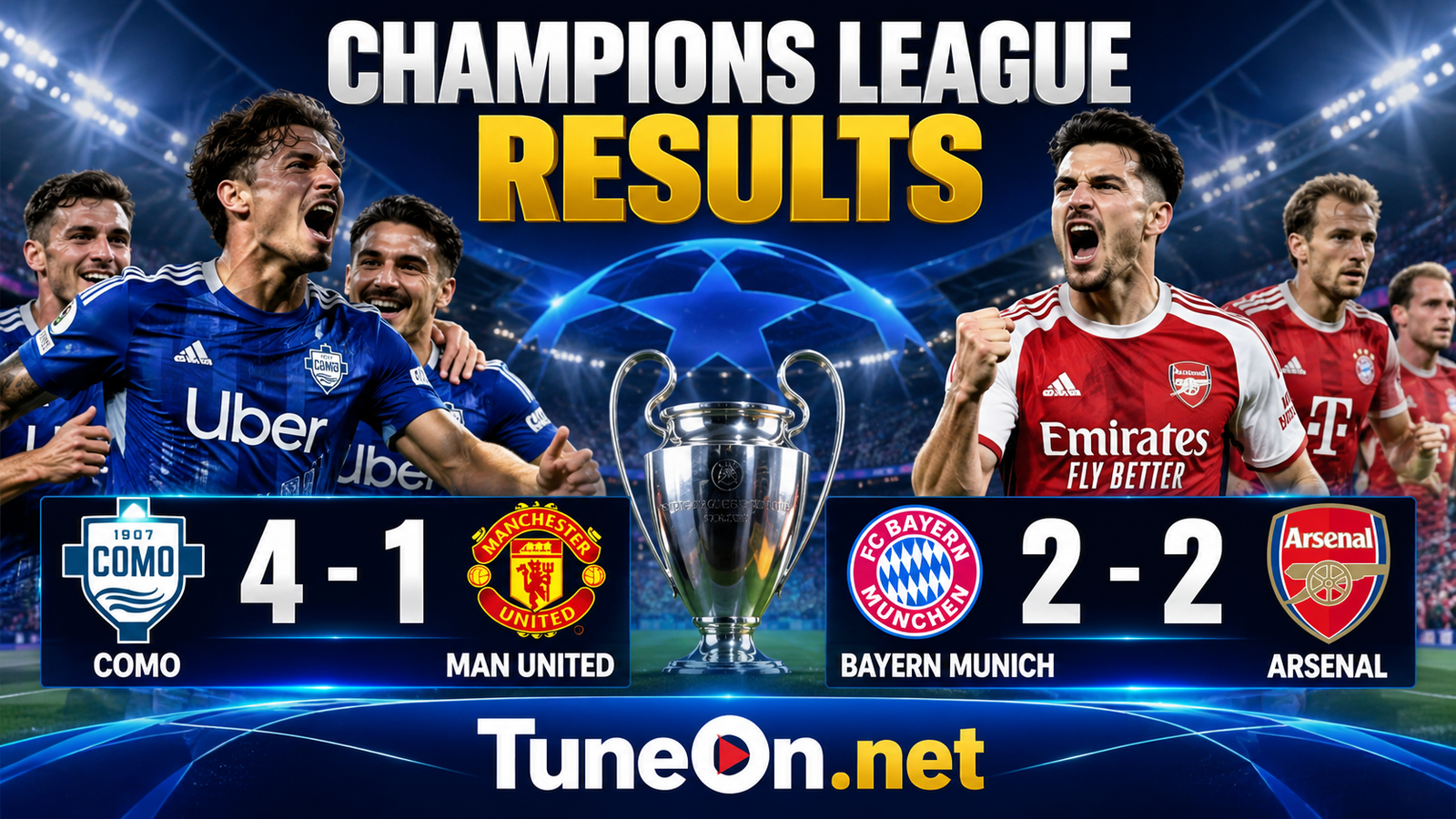 Champions League Results: Como beat Man United 4–1 as Arsenal draw with Bayern. 2 Champions League results: Como beat Manchester United 4–1 as Arsenal draw 2–2 with Bayern Munich – TuneOn.net